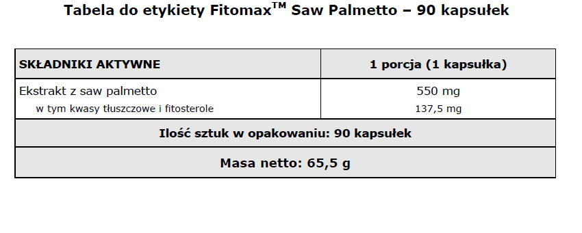 Fitomax Saw Palmetto-tabela